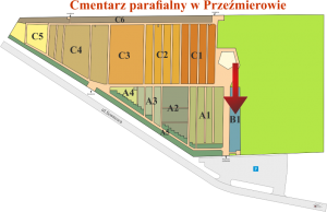 Brak mapy sektorowej